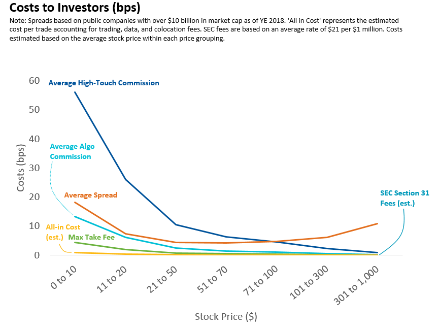 How Much Are Cryptocurrency Exchange Fees?