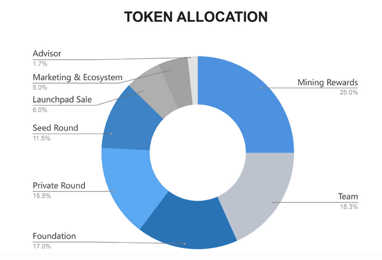 CelerToken (CELR) Token Smart Contract | Ethereum Mainnet