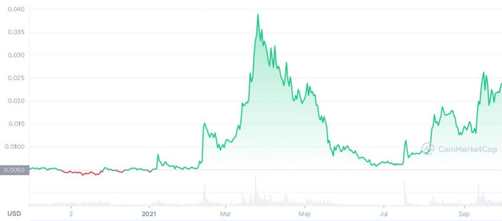 Calculate ETN to IRR live today (ETN-IRR) | CoinMarketCap