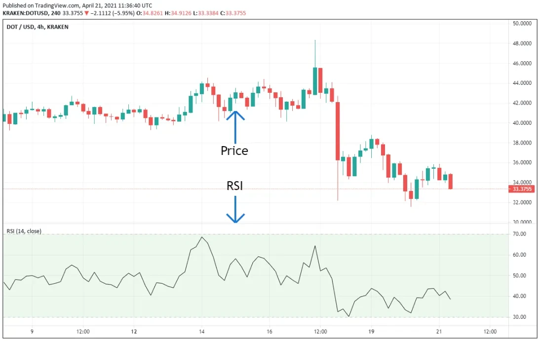 Top Chart Patterns For Crypto Trading