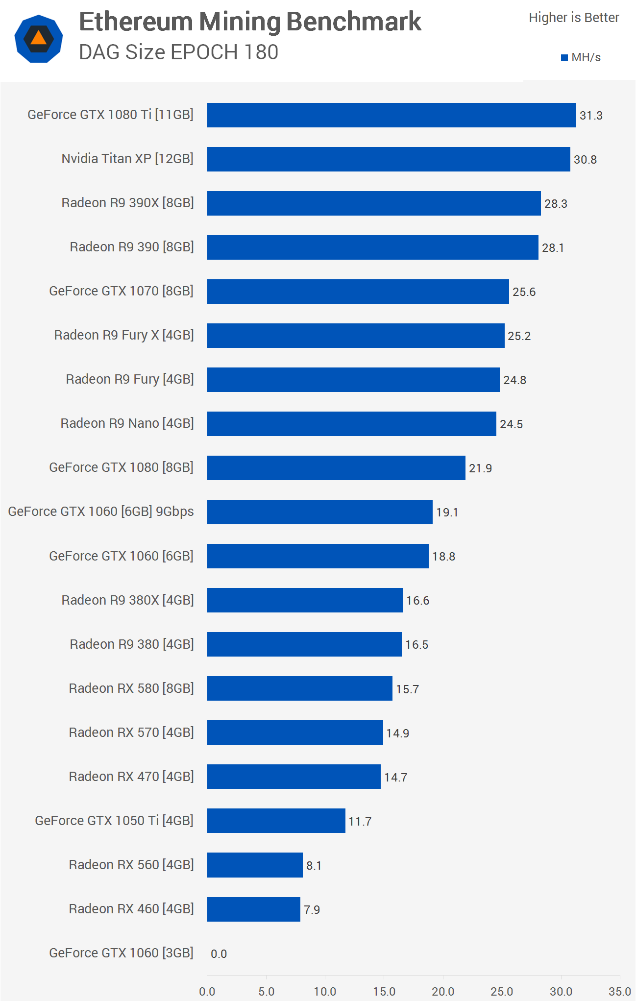 Best Mining GPUs Benchmarked and Ranked | Tom's Hardware