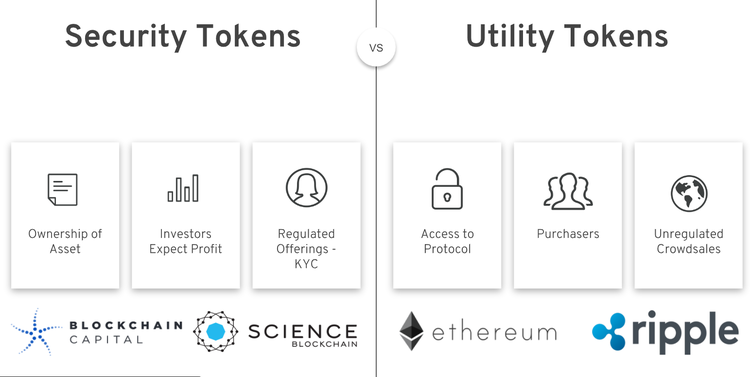 Utility Tokens And Their Practical Application