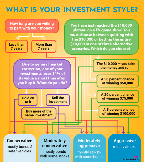 How to invest £50, - Times Money Mentor