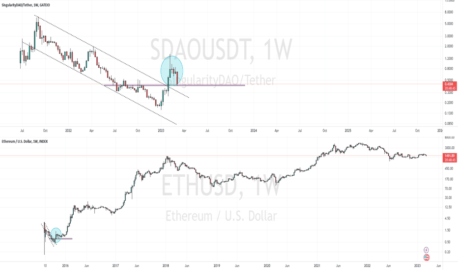 SDAOUSDT Charts and Quotes — TradingView — India