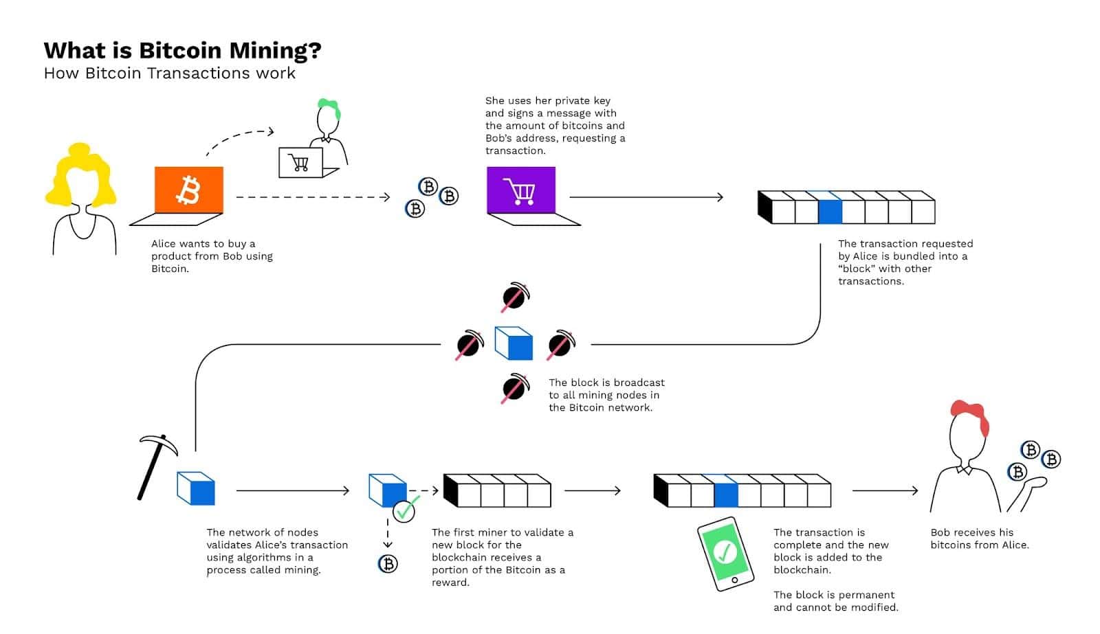 Should you buy a used mining GPU? | PCWorld