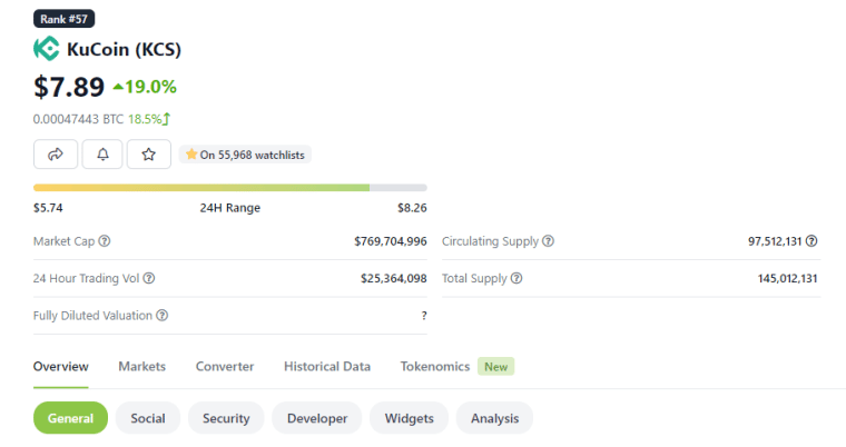 KuCoin Token USD (KCS-USD) Price, Value, News & History - Yahoo Finance