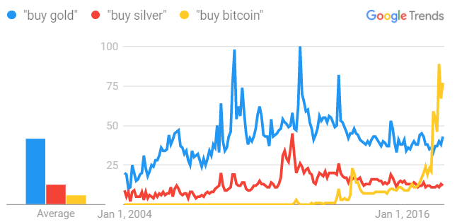 Bitcoin Silver Price Today - BTCS Price Chart & Market Cap | CoinCodex