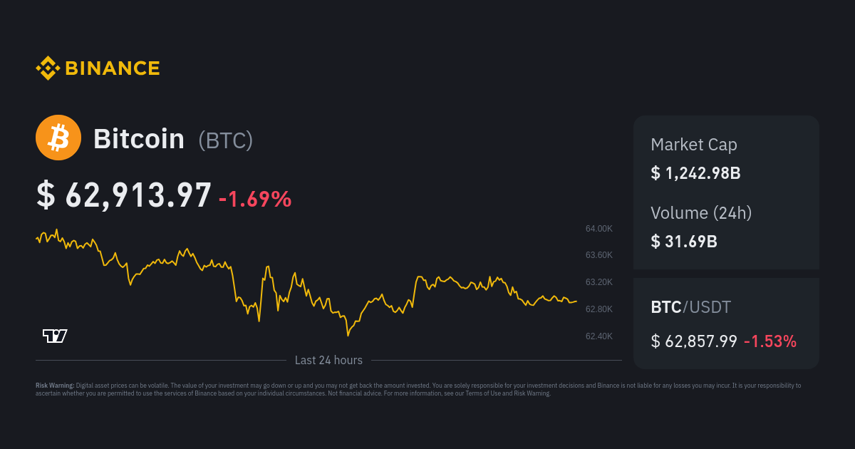 Bitcoin Price in USD | Real Time Bitcoin Chart | KITCO CRYPTO