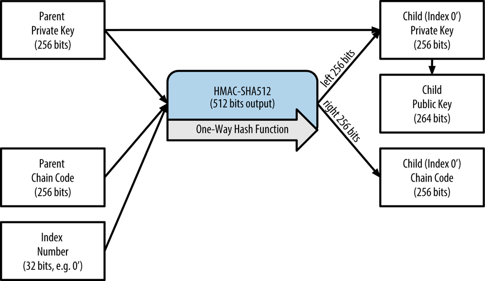 OpenSSL commands to create a Bitcoin private/public keys from a ECDSA keypair · GitHub