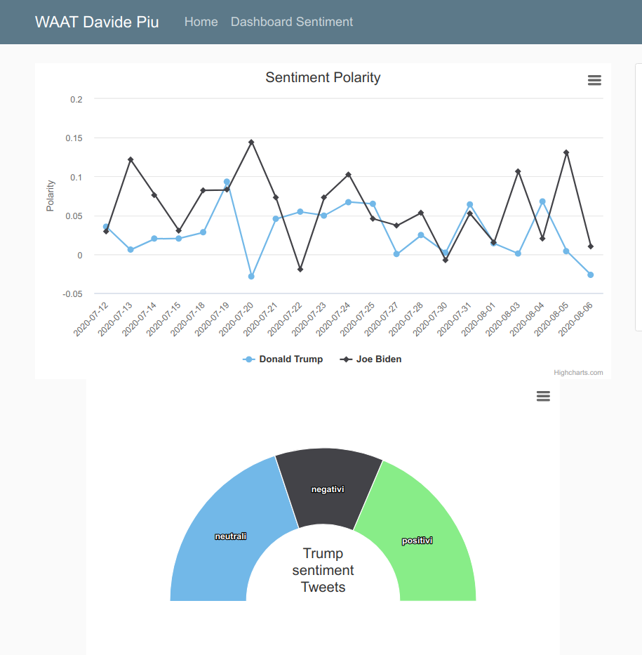 GitHub - teoYQ/Bitcoin-Twitter-sentiment-analysis: Computational Data Science project in SUTD.