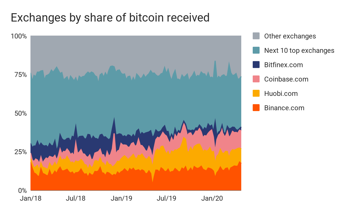 What Happens to Bitcoin After All 21 Million Are Mined?