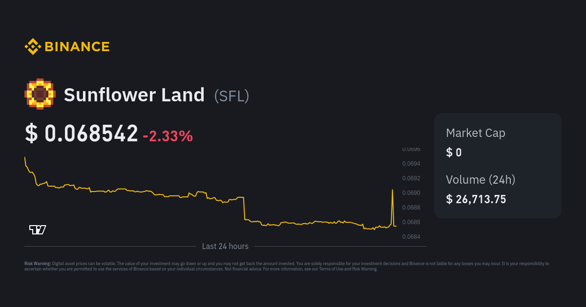 SFL Coin: what is Sunflower Land? Crypto token analysis and Overview | bitcoinlove.fun