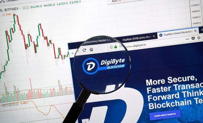 DGB/USDT - Binance US | Monitor DigiByte Trading Activity, Live Order Book, Price and Manage Alerts