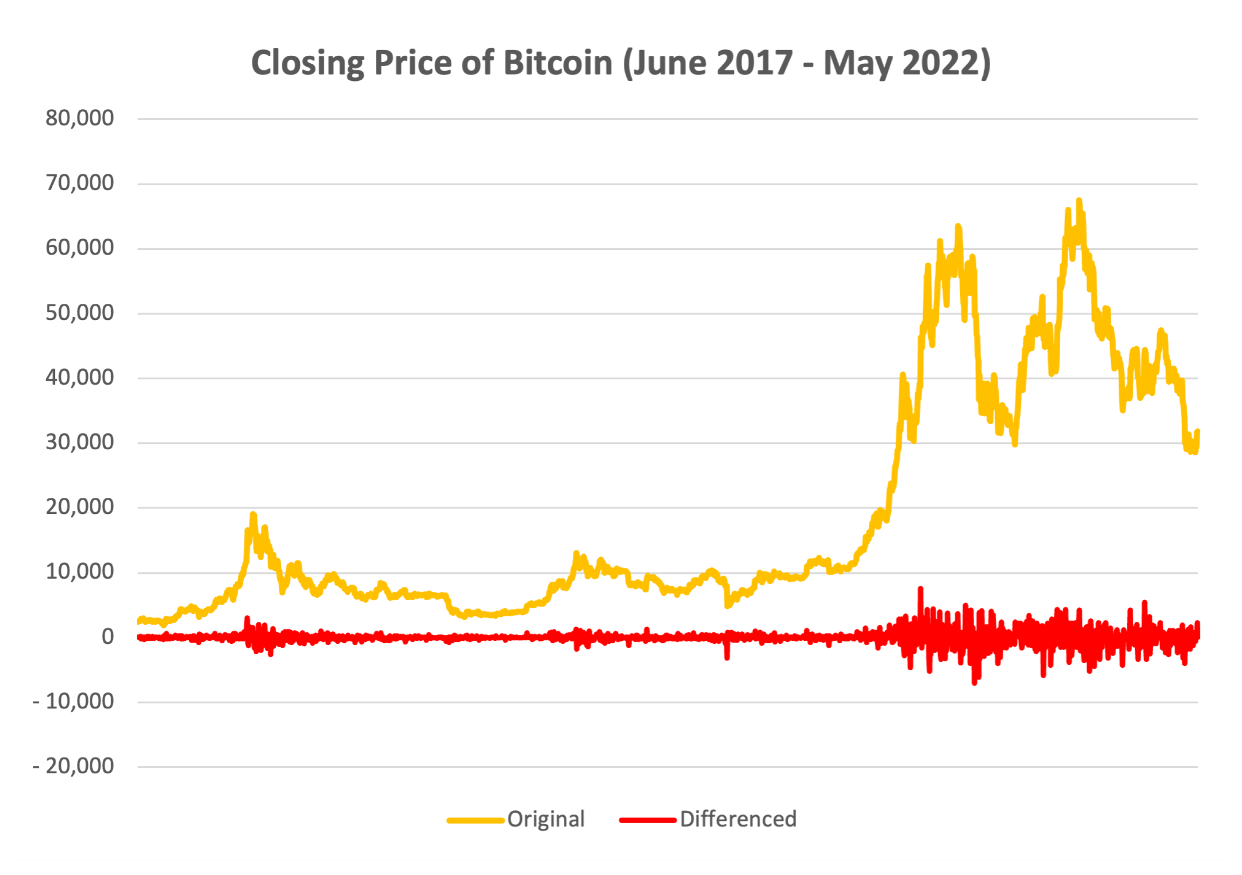 GitHub - tuhinaprasad28/Prediction-of-Cryptocurrency-Trends: Python, OpenBlenderAPI, LSTM, PowerBI