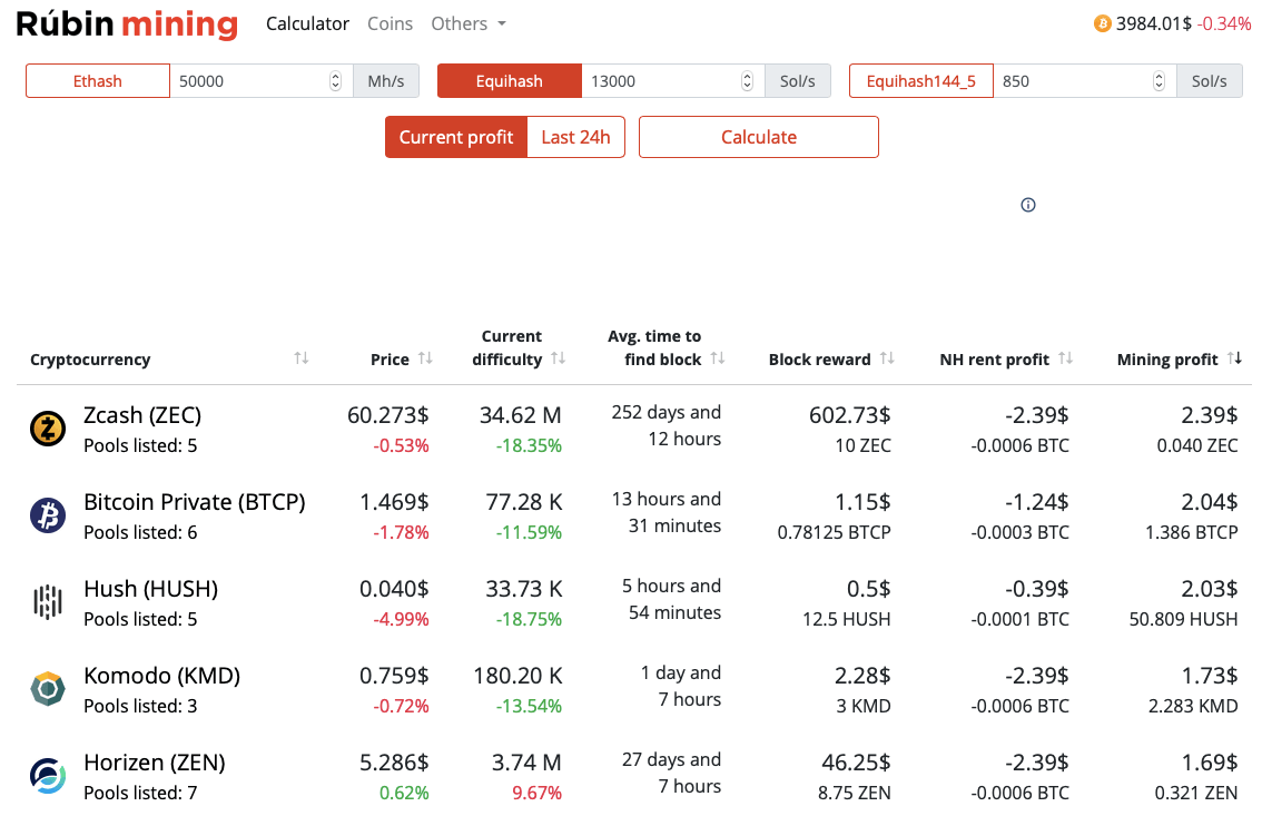 NVIDIA GeForce RTX Ti mining profit calculator - WhatToMine