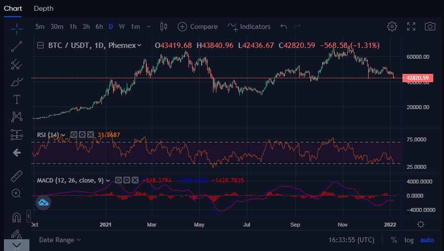 bitcoinlove.fun - Crypto Market RSI Scanner & Tracker