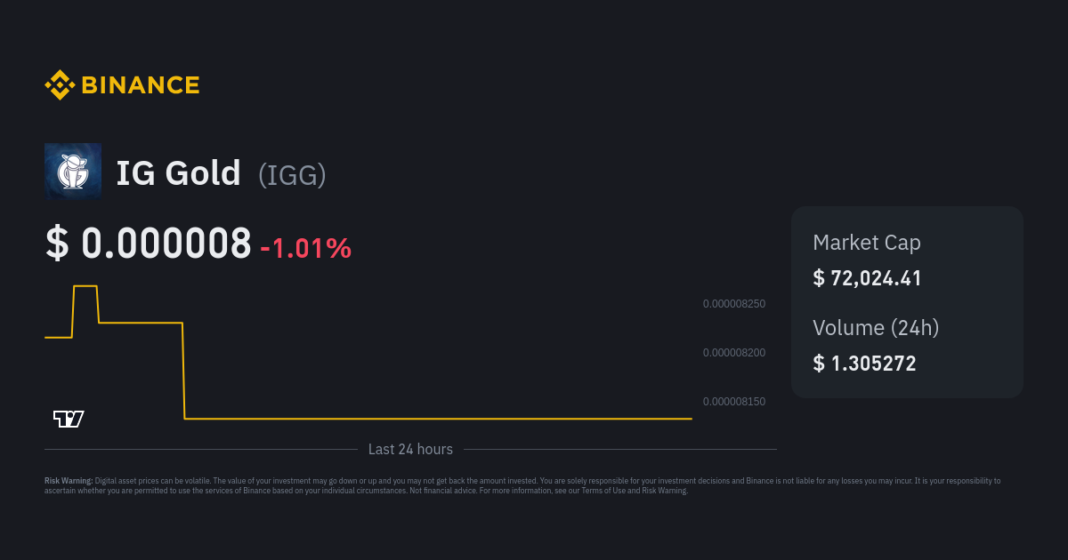 IG Gold Price Prediction: Can IGG Reach $1?