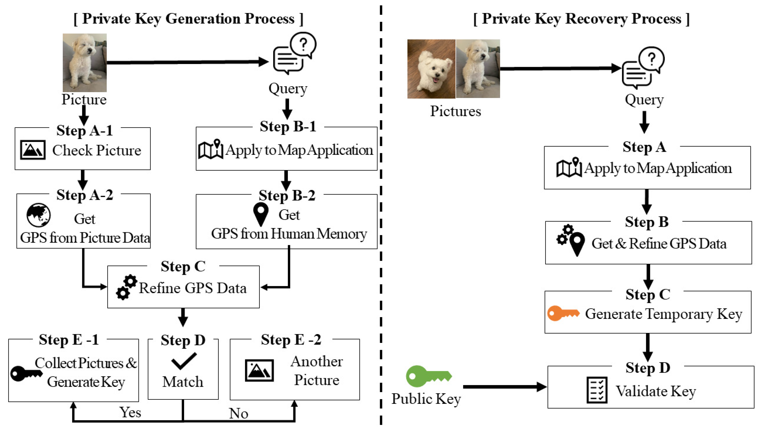 privatekeygenerator · GitHub Topics · GitHub