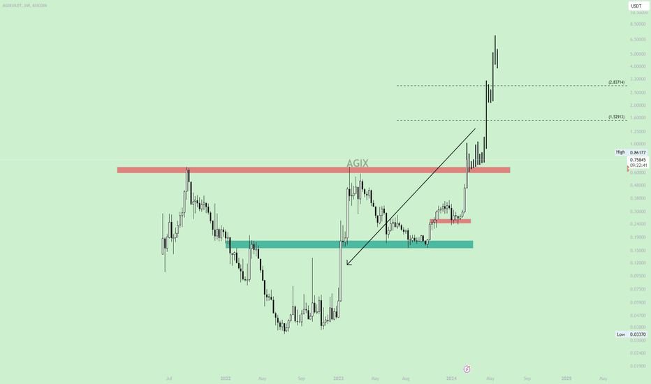 Technical Analysis of AGIX (BINANCE:AGIXUSD) — TradingView — India