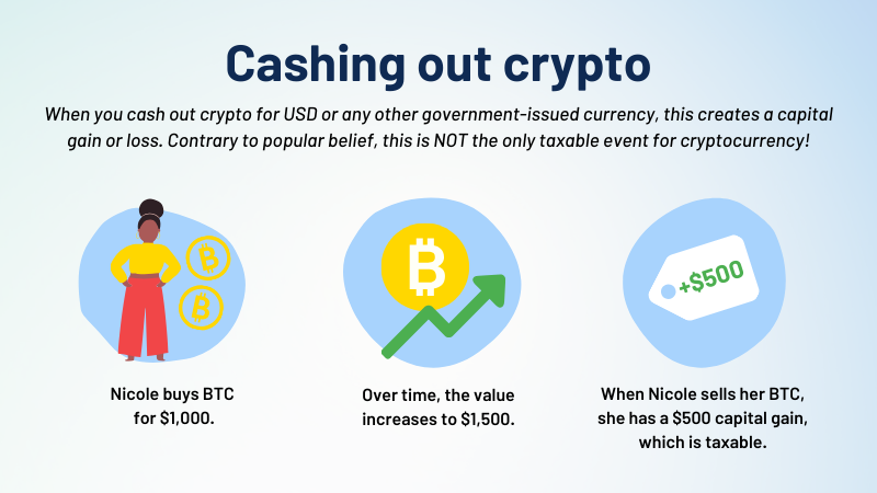 Is Sending Crypto to Another Wallet Taxable? It Depends.