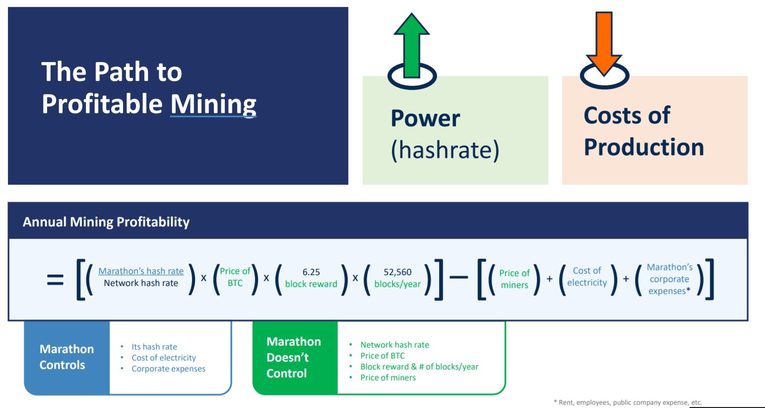 Bitcoin Mining Profitability Chart