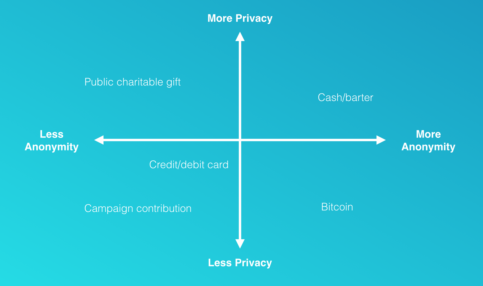 Bitcoin security guarantee shattered by anonymous miner with 51% network power | Ars Technica