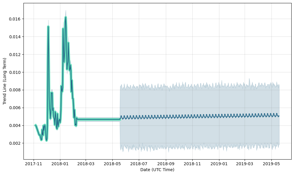 Bitcoin Silver Price Prediction up to $ by - BTCS Forecast - 