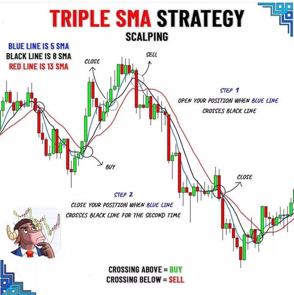 Powerful 1-Minute Scalping Strategies: An Overview for Traders | Real Trading