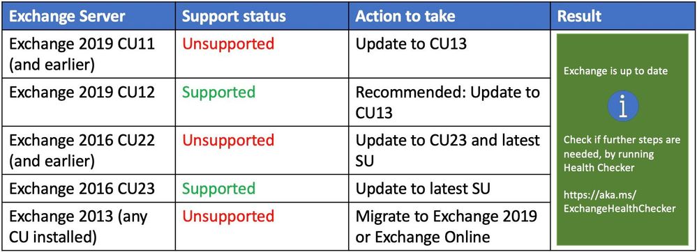 Microsoft Reveals the Future of Exchange Server as 2 End of Support Dates Near - Arraya Solutions