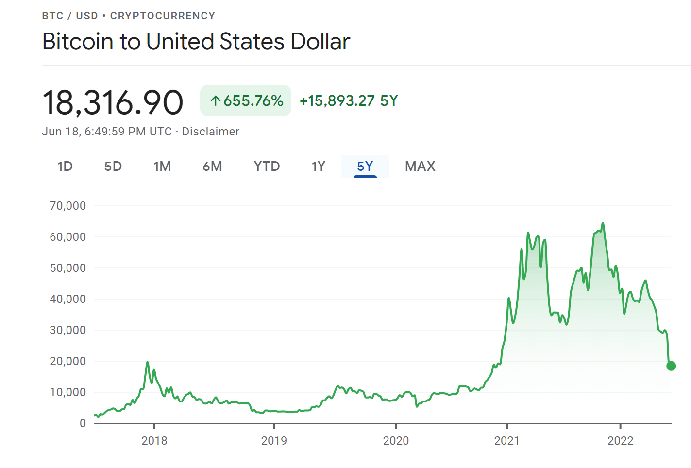 What Gives Crypto Its Value?