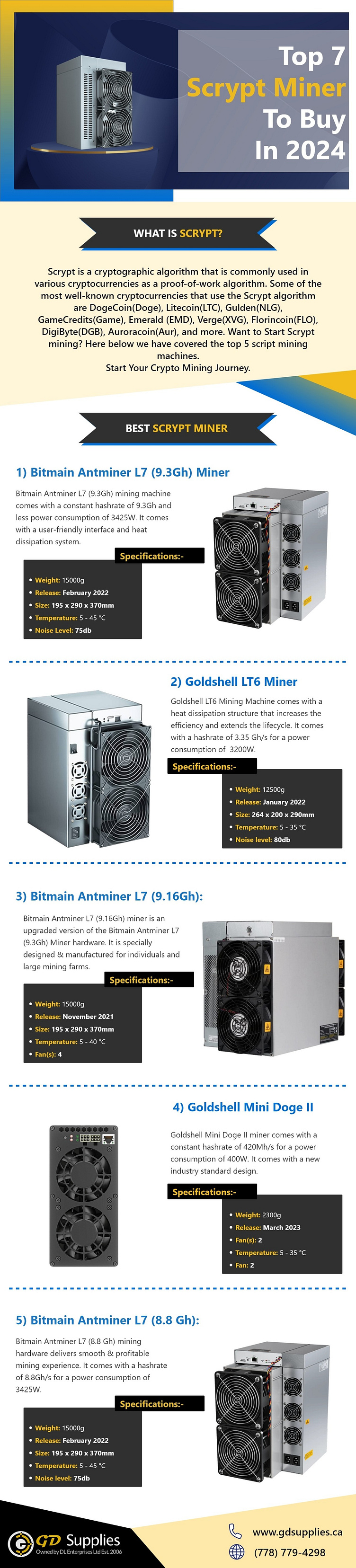 Litecoin & Scrypt Mining Rig - Get in on Bitcoin With GPUs : 13 Steps - Instructables