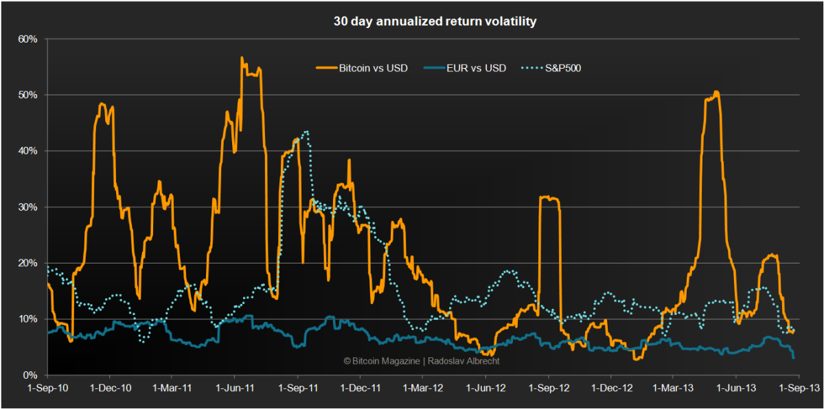 BitVol / EthVol | T3 Index