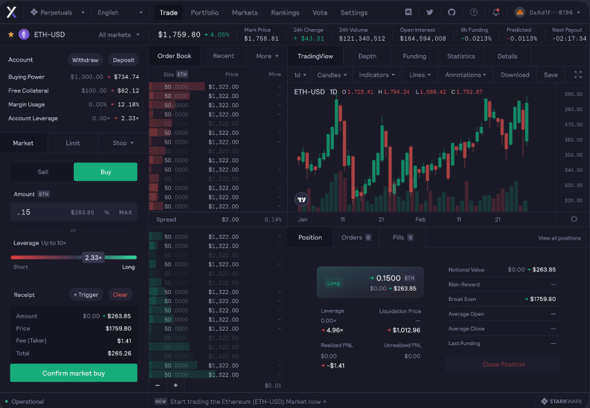 Bitcoin Bitmex Scalping Strategy by deebitcoin — TradingView