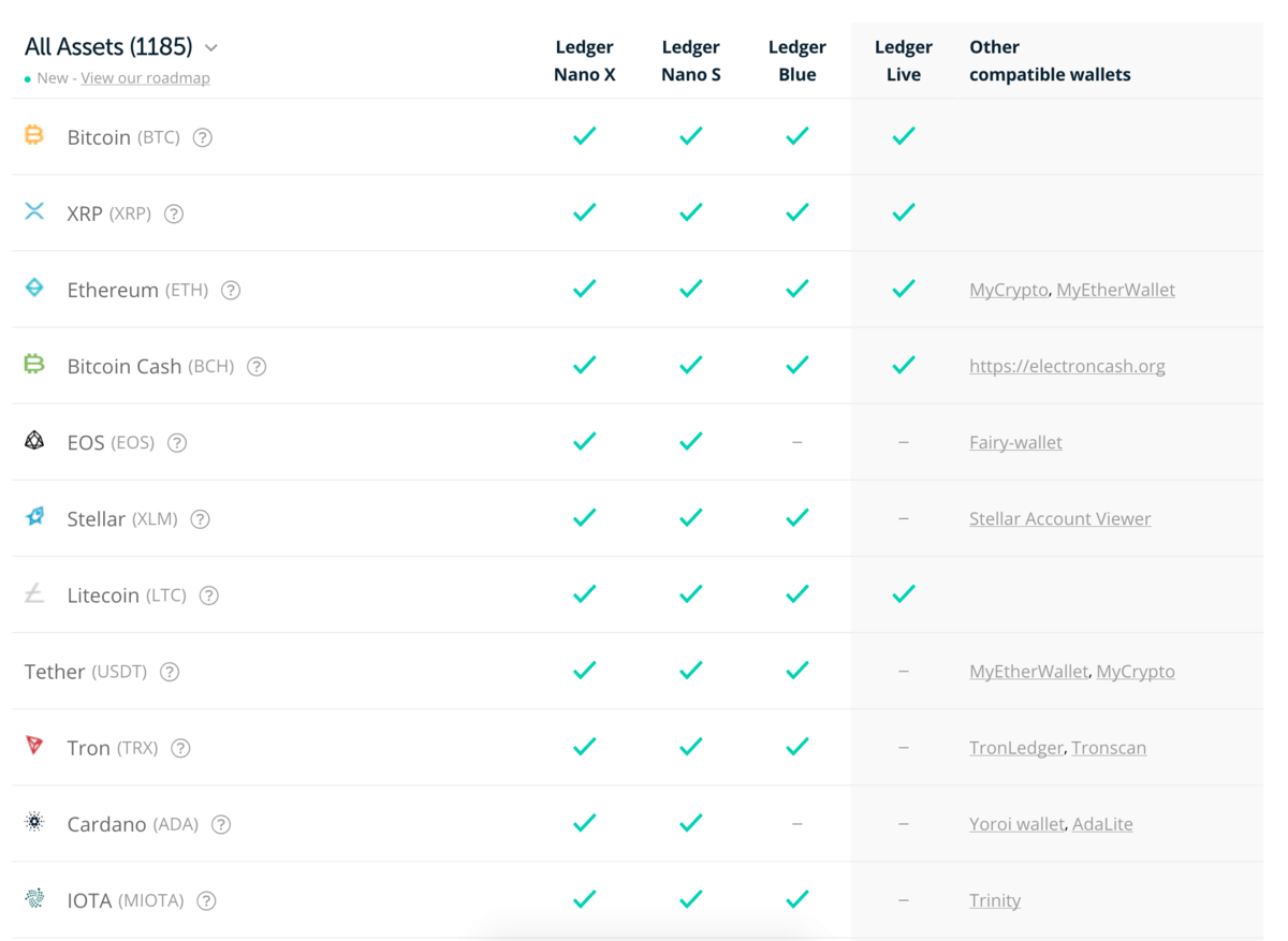 Ledger Supported Coins: Ledger Nano S, Nano X & Ledger Live | CoinCodex