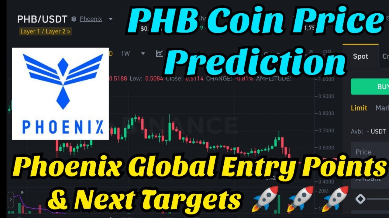 Phoenix Global (PHB) live coin price, charts, markets & liquidity