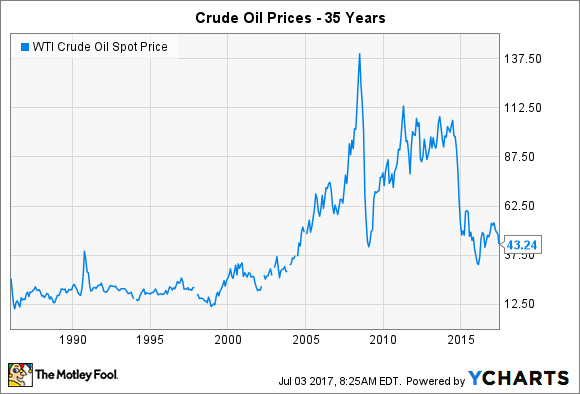 Crude Oil Apr 24 (CL=F) Stock Price, News, Quote & History - Yahoo Finance