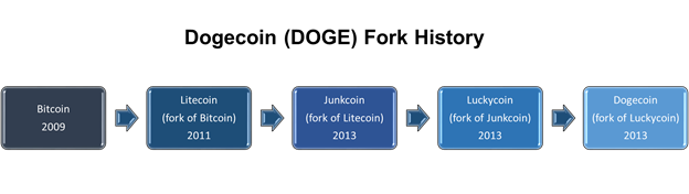 Dogecoin Mining: Learning All About How to Mine Dogecoin