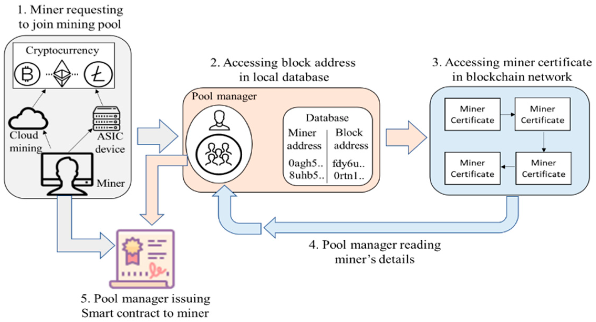 How to Choose a Cryptocurrency Mining Pool