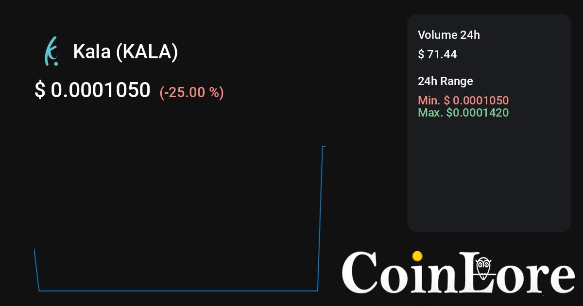 Kala (KALA) live coin price, charts, markets & liquidity
