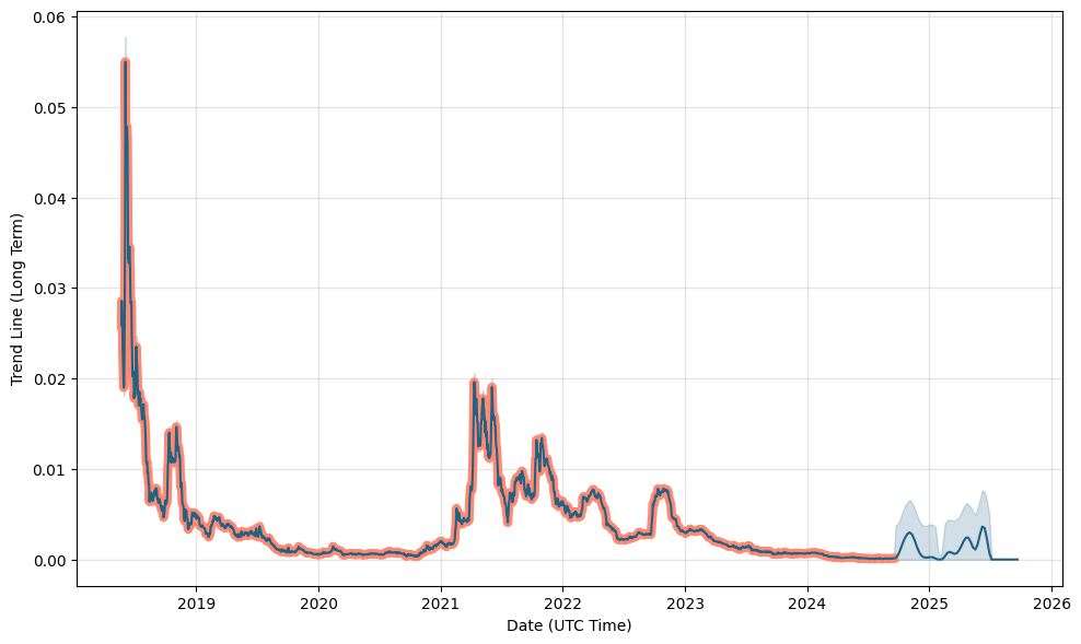 CLO ($) - Callisto Network Price Chart, Value, News, Market Cap | CoinFi