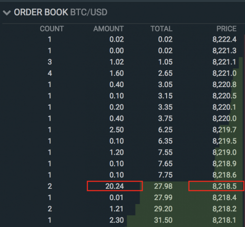 Visualizing Orderbook Data with Alpaca Crypto API