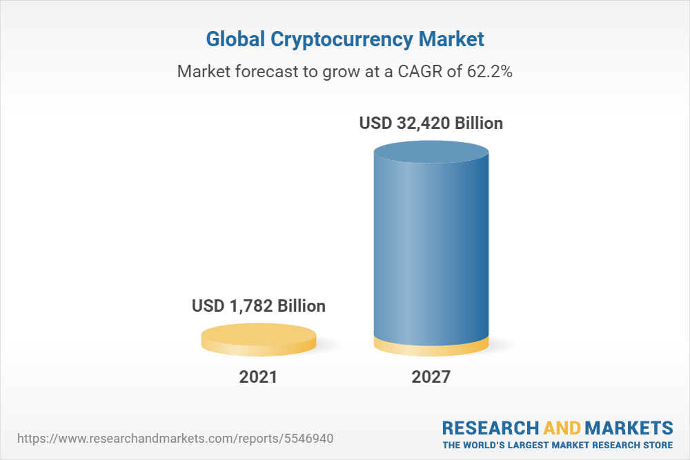 Cryptocurrency Market Size, Growth & Trends Report, 