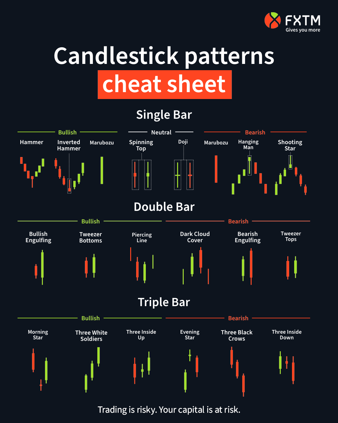 Learn How to Read Forex Candlestick Charts Like a Pro - Forex Training Group