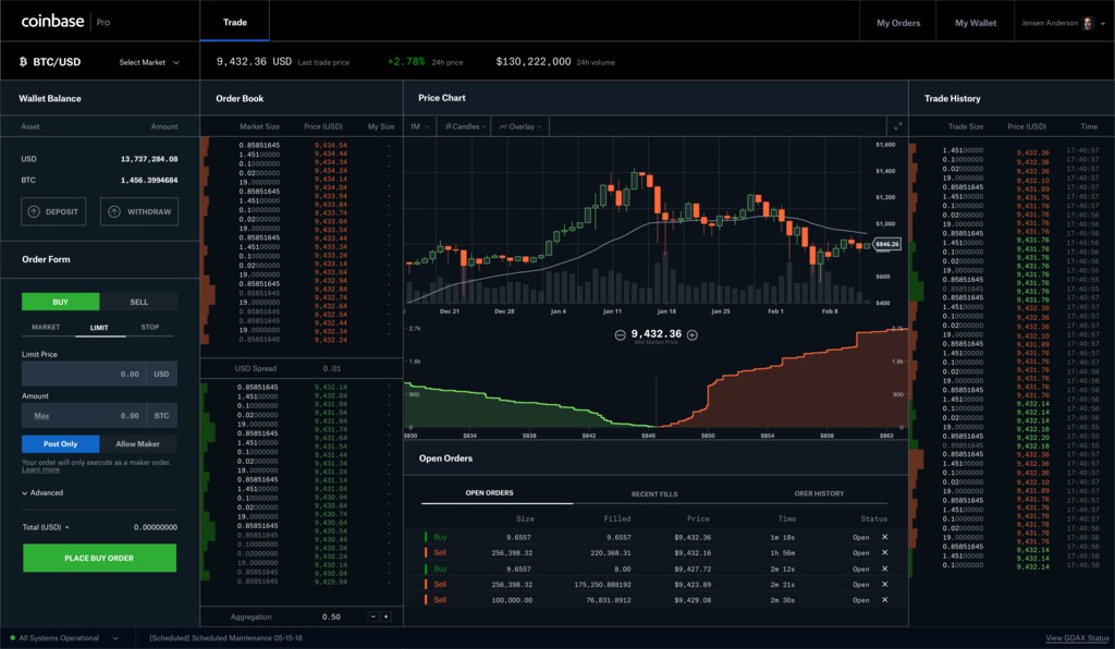 Coinbase Fees Explained [Complete Guide] - Crypto Pro