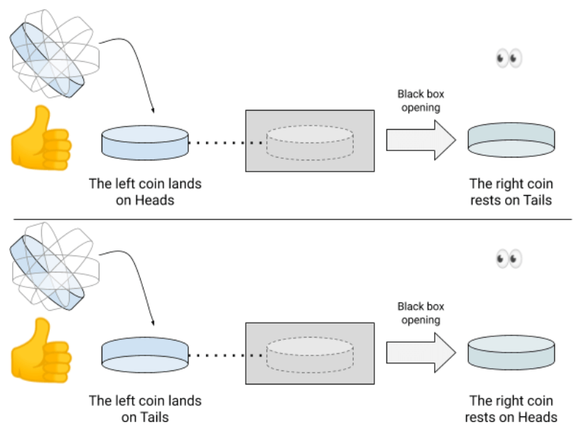 Quantum Coin Flip - The Most Random Coin Flip on the Internet