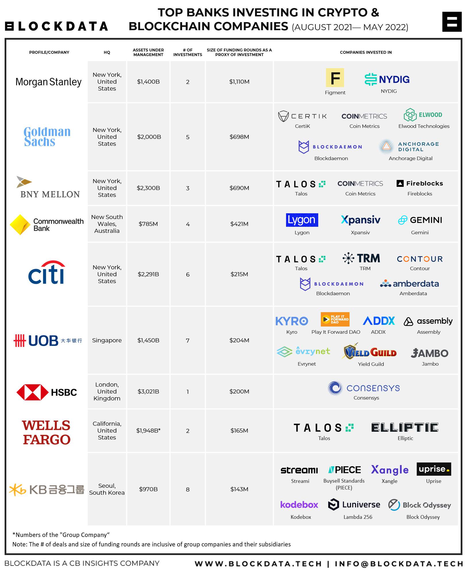 Banks Accepting Bitcoin and Other Cryptocurrency