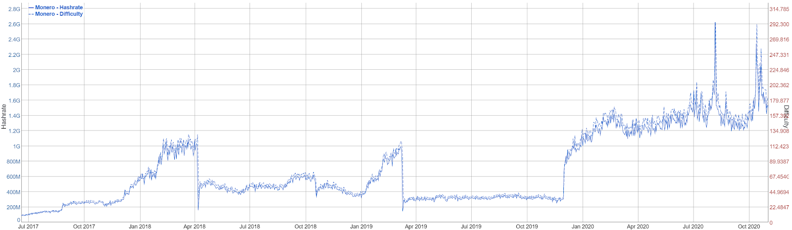 Monero Price Prediction: , , 