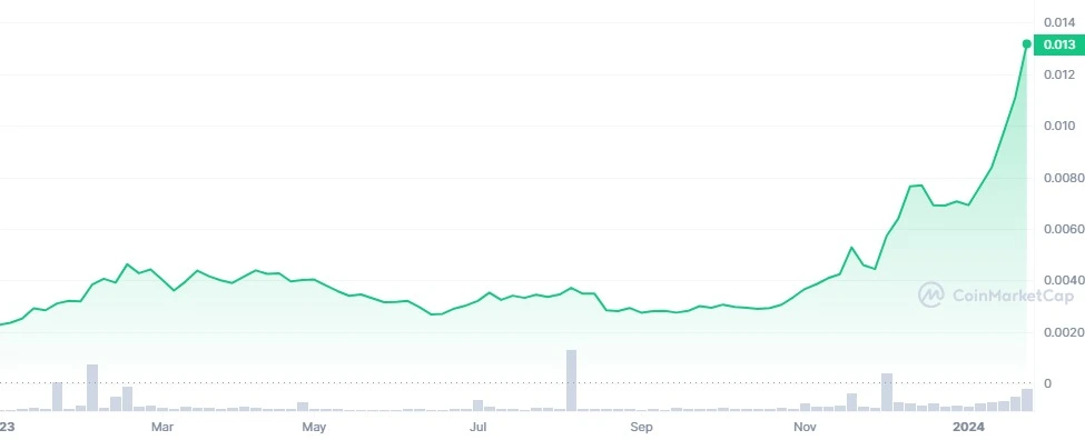 Calculate SC to BTC live today (SC-BTC) | CoinMarketCap