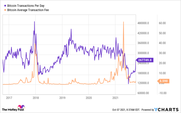 Bitcoin Regrets: How Much Would $ Be Worth Today? | Fortune