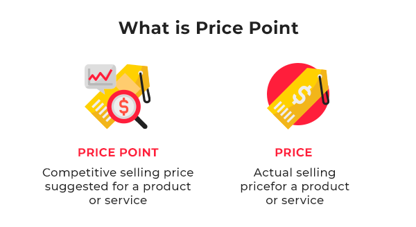 WHAT PRICE definition and meaning | Collins English Dictionary